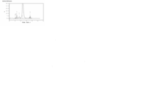 Haemoglobin Electrophoresis