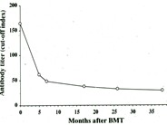 Adult T-cell Leukemia/Lymphoma - 3.