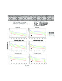 Dyskeratosis Congenita