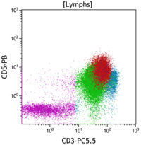 Flow T-cell