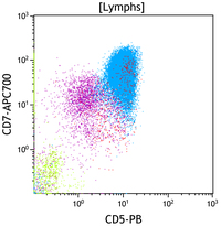 TProlymphocytic-leukemia