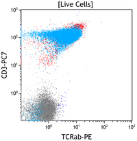 T-Prolymphocytic leukemia