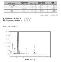 Beta-thalassemia major-HPLC