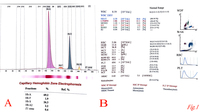 presence of thalassemia and sickle cell trait in a female patient 1