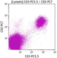 CLL-CD3 vs CD2