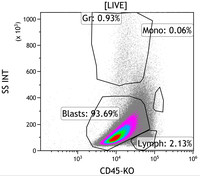 Mixed-Phenotype-Acute-Leukemia-Bmyeloid-Flow-Plots-CD45vsSS