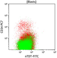 Mixed-Phenotype-Acute-Leukemia-Bmyeloid-Flow-Plots-nTDTvsCD34