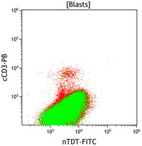 Mixed Phenotype Acute Leukemia, B/myeloid: Flow Plots NTDTvsCD3