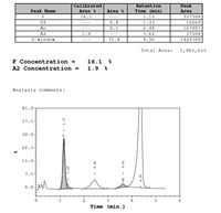 34 30 36 figure