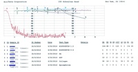 Figure 1: Platelet aggregometry in Glanzmann Thrombasthenia 2