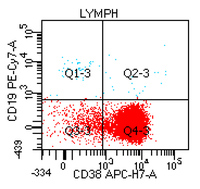 T-LGL leukemia - Flow - Figure 4