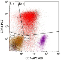 TAM - Flow cytometry - Fig 5