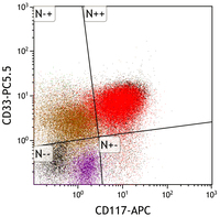 TAM - Flow cytometry - Fig 4