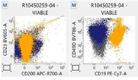 Flowcytometry findings- CD49 d positive CD23 & CD200 negative