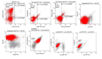 Blastic Plasmacytoid Dendritic Cell Neoplasm 5