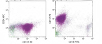 Bone marrow morphology and flow cytometry plots 3